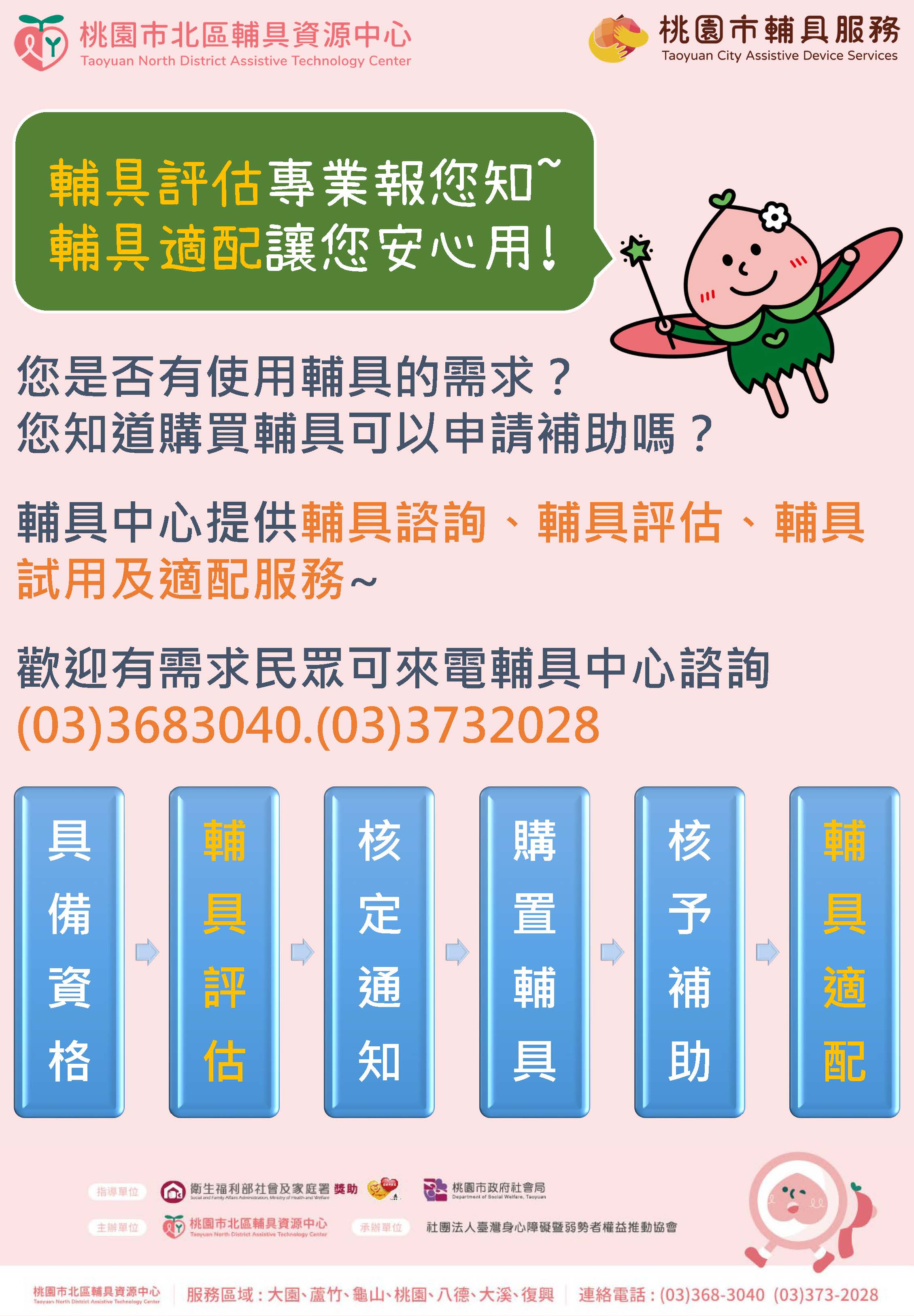 評估及適配說明示意圖